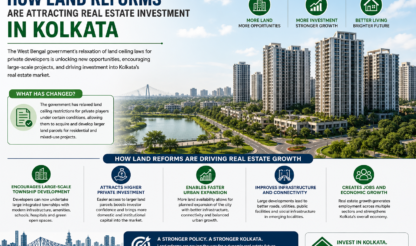 How Land Reforms Are Attracting Real Estate Investment in Kolkata