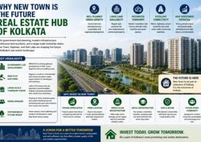 Why New Town is the Future Real Estate Hub of Kolkata