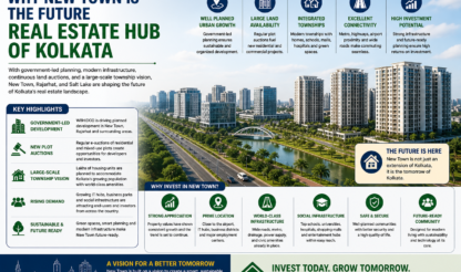 Why New Town is the Future Real Estate Hub of Kolkata