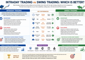 Intraday Trading