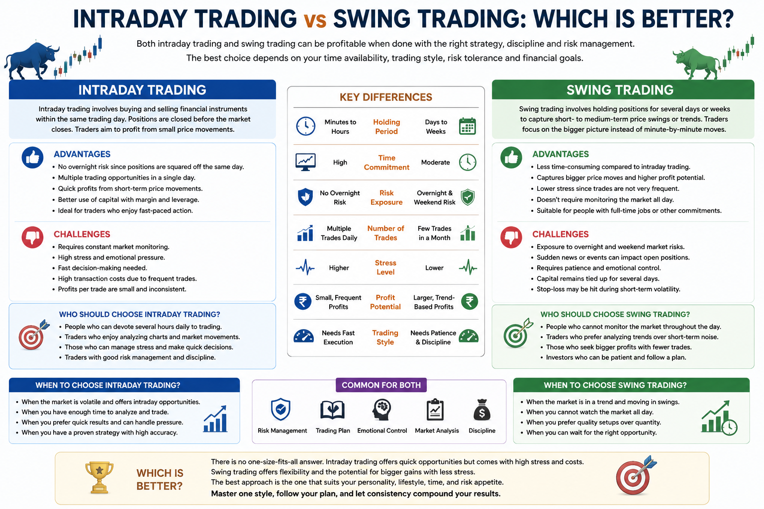 Intraday Trading